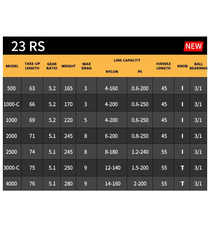 2023 DAIWA RS Balıkçılık İplik - Kastking Reel Zephyr incelemesi ve fiyatı