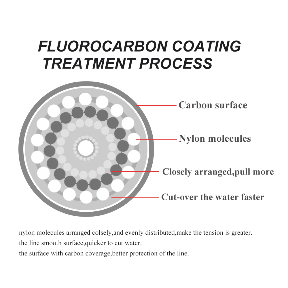 FTK 120 m Görünmez Olta Benekl - Fluorocarbon Line incelemesi ve fiyatı